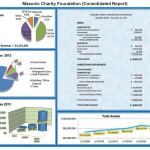 MasonicCharityNumbers