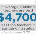Teacher Report Fig 1
