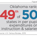 Teacher Report Fig 2