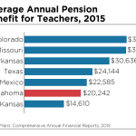 Teacher Report Fig 3
