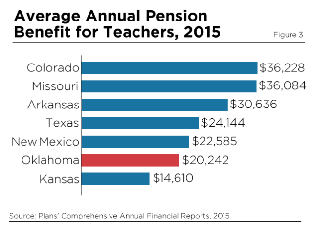 Teacher Report Fig 3 Oklahoma teacher shortage