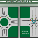 VehicleConflictPoints