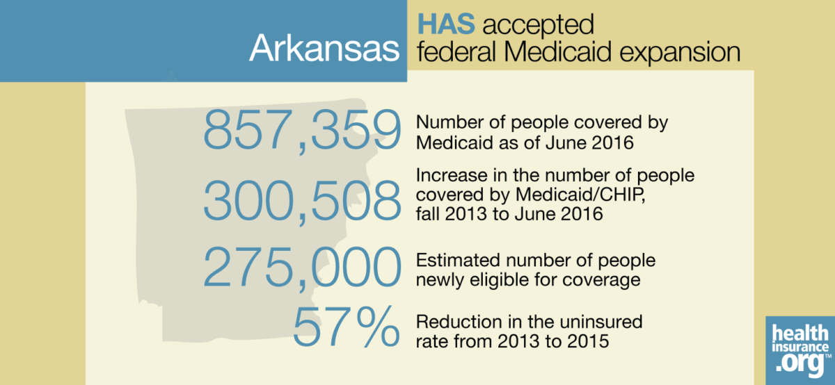 Medicaid