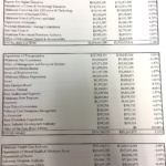 AgencyAllocations1