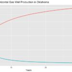 30-Year Gas Curve