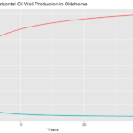 30-Year Oil Curve