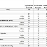 NPD data provided by dept