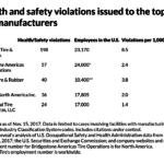 Goodyear-Health-Safety-2