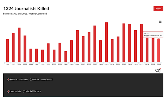 Screen Shot 2018-11-25 at 4.20.56 PM murders of journalists
