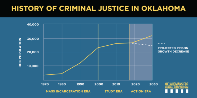2019_CJR_07274_3ErasGraphics_history (2) criminal justice reform