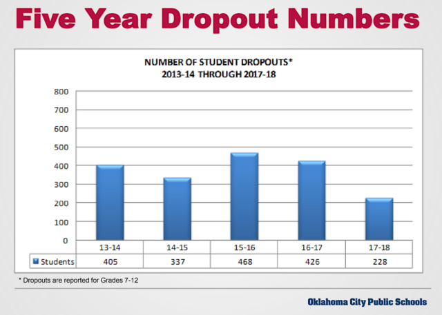 Dropout Numbers pathway