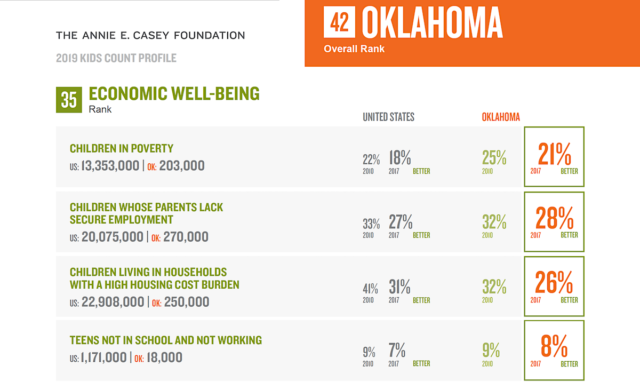 KidsCount_OklahomaRankings Kids Count Data Book
