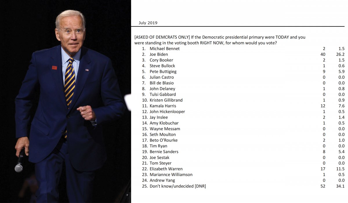 Joe Biden