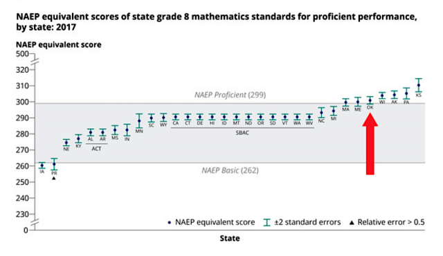 NAEP Standards 2017 Oklahoma school report cards