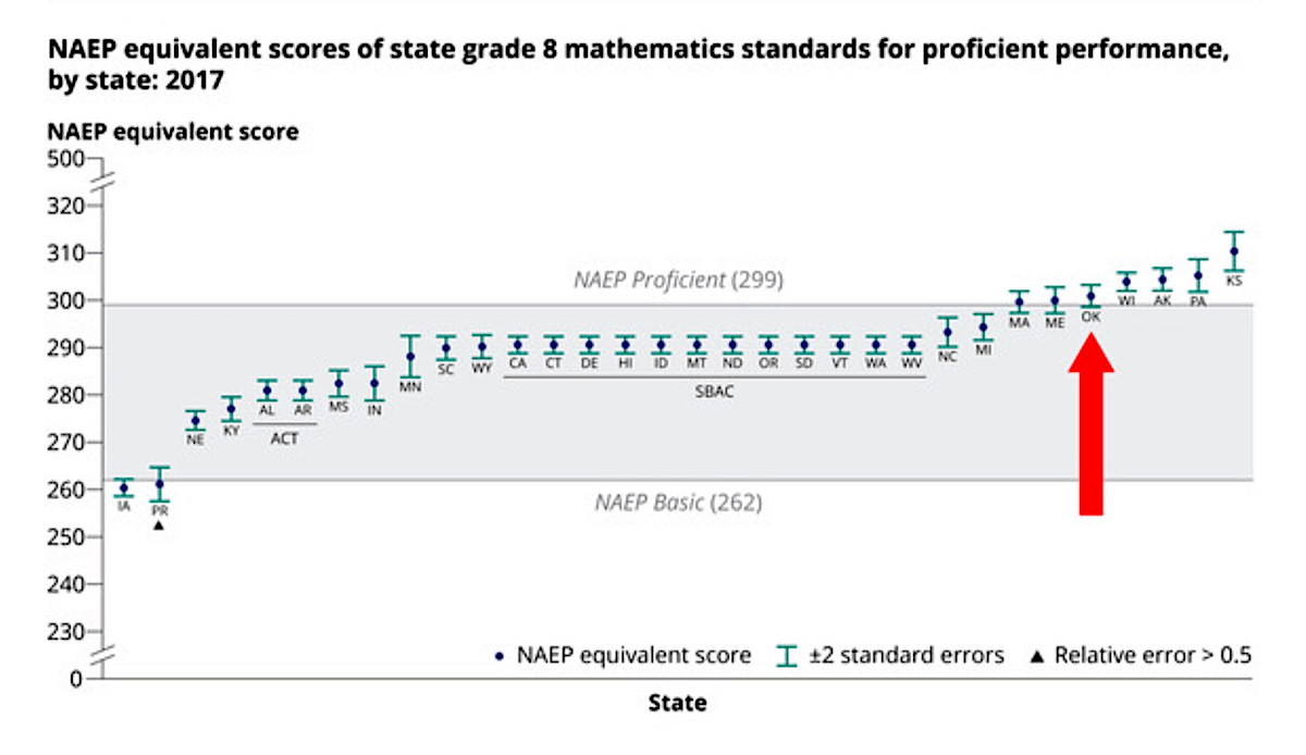 Oklahoma school report cards
