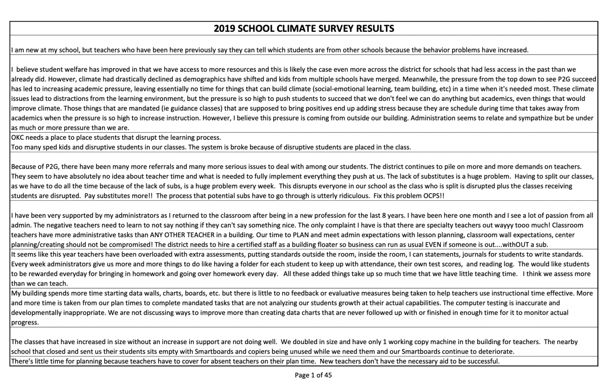 teacher complaints