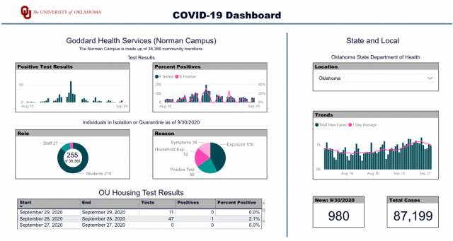 OUCOVIDdashboard COVID-19