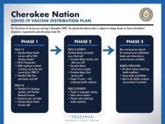 Oklahoma tribes preparing for vaccine distribution vaccine distribution
