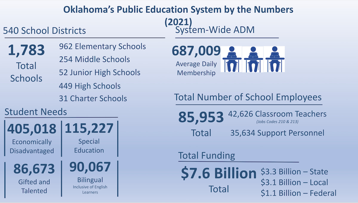 education funding formula