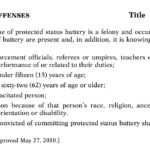 Muscogee Code – Protected Status Battery