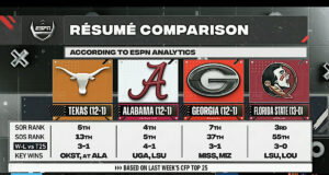 Hangover highlights: Someone always gets screwed by the College Football Playoff