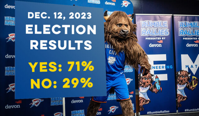 ThunderElectionResults 12-12-23 Thunder arena vote passes