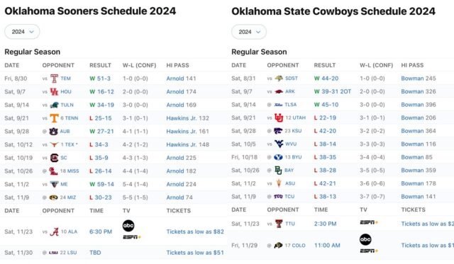 OU and OSU football schedules 11-17-24 mouthwash