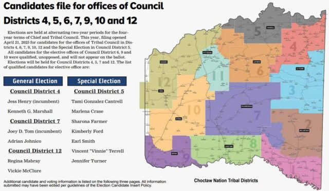 Choctaw Nation 2025 elections Choctaw constitutional amendments