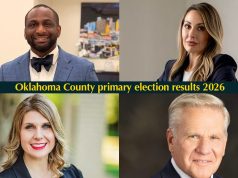 Oklahoma County results: Commissioner races see runoffs, Stein tops Kearns Oklahoma County results